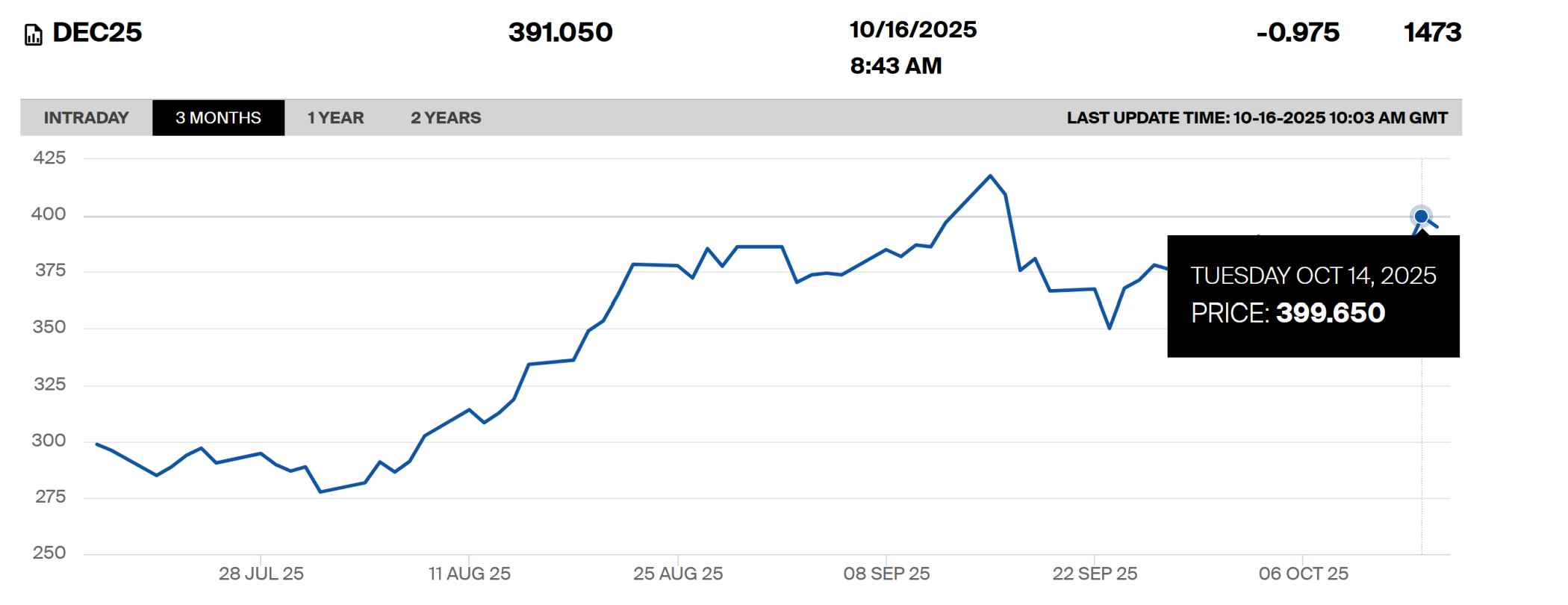 c chart 3